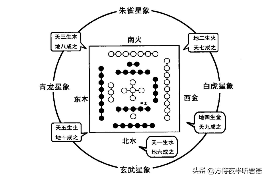 天文地理风水学_天文风水学_天文地理风水