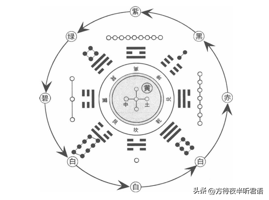 天文地理风水_天文地理风水学_天文风水学