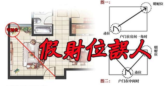 财位在什么方位_财位放什么最旺财_正财位在哪边