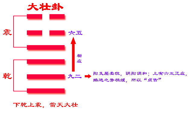 卦易经卦象_易经六十四卦_卦易经水雷电