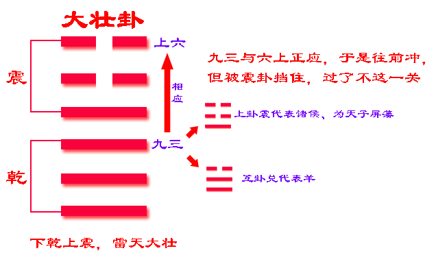 卦易经水雷电_卦易经卦象_易经六十四卦