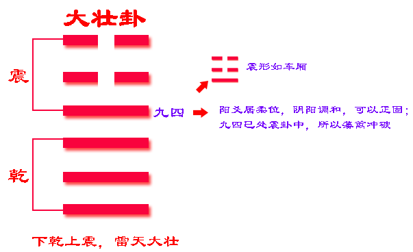 易经六十四卦_卦易经水雷电_卦易经卦象