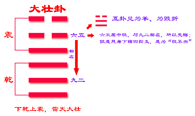 卦易经卦象_卦易经水雷电_易经六十四卦