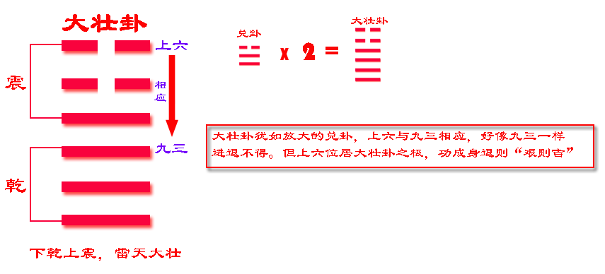 易经六十四卦_卦易经卦象_卦易经水雷电