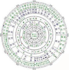 八字占卜_八字占卜法_八字占卜吴亦凡会翻身吗