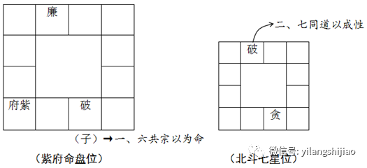 破军星_命宫主星破军_偷星破军