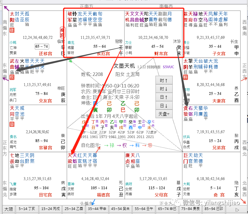 破军星_命宫主星破军_偷星破军