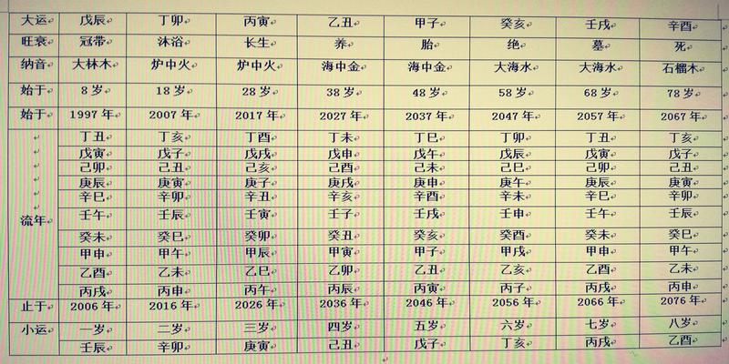 灾煞星_月柱将星灾煞_灾煞与吊客