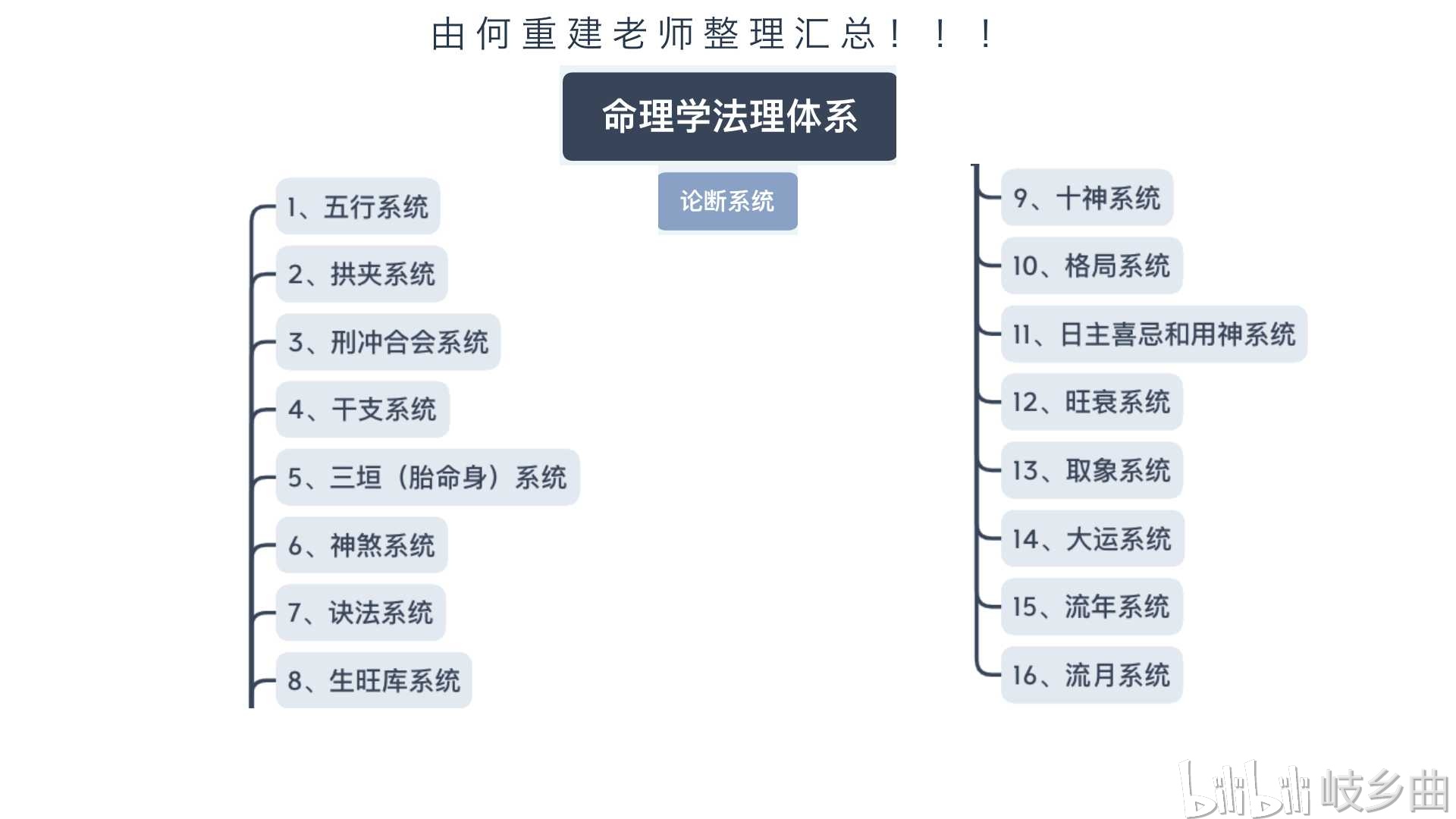 免费八字命格测算_八字解析_八字命理分析