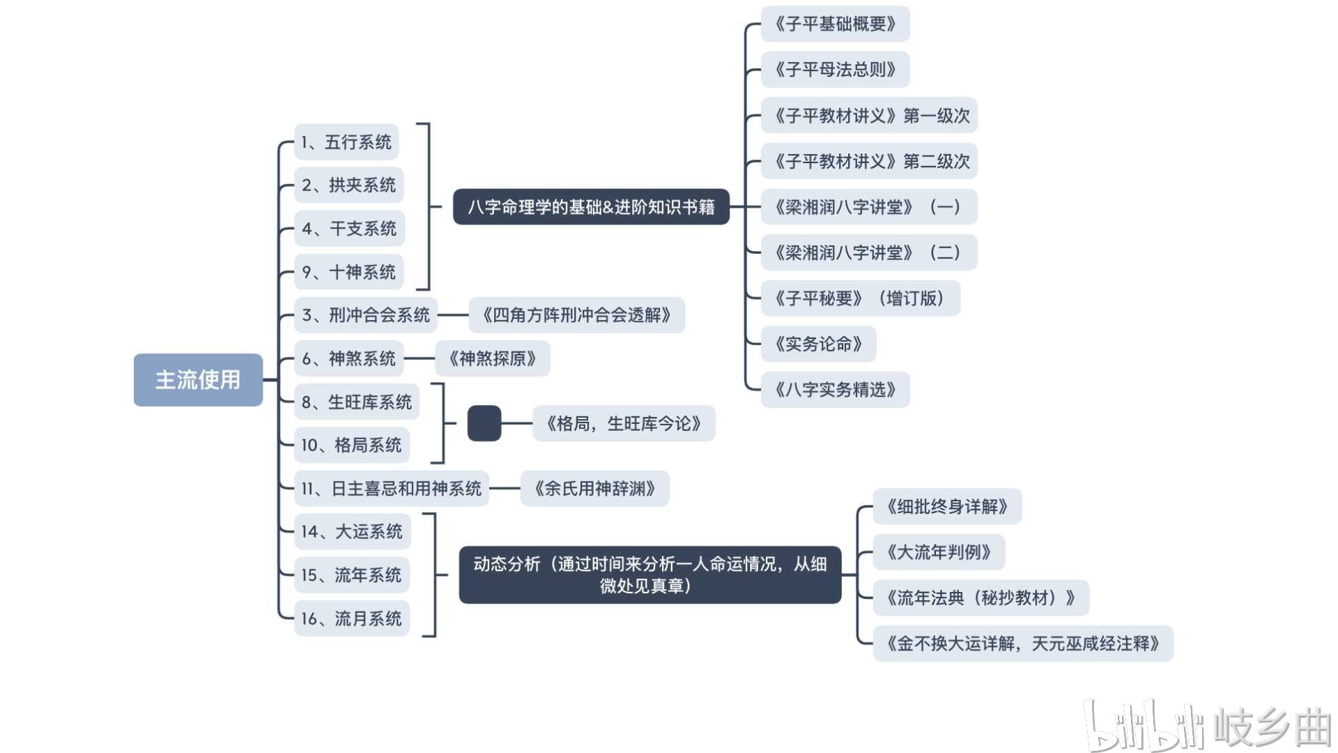 八字解析_免费八字命格测算_八字命理分析