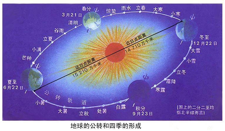 北极星属于哪个星座_北极星属于什么星座的一部分_北极星座属于哪个星座