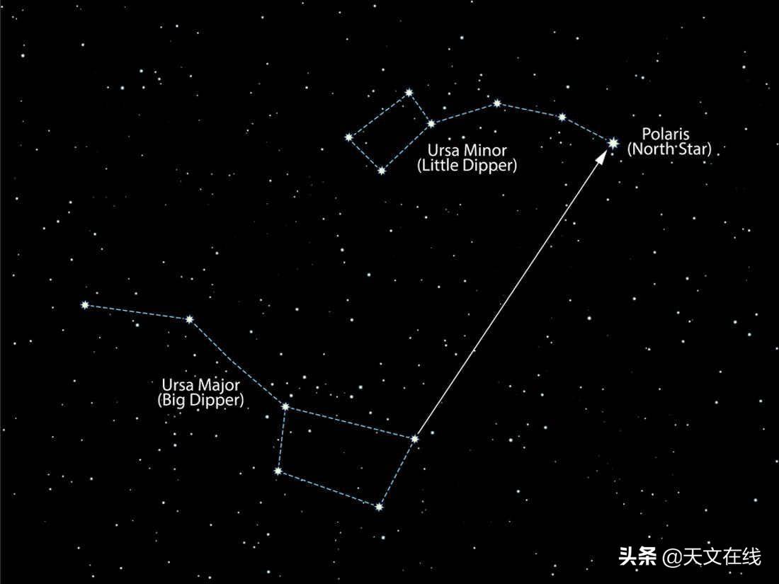 北极星属于哪种星座_北极星座星属于什么星系_北极星属于哪个星座