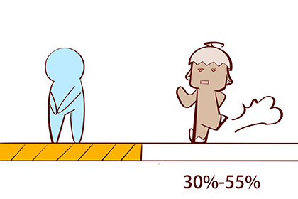 查一下星座日期_十二星座日期查询表_查询星座日期查询