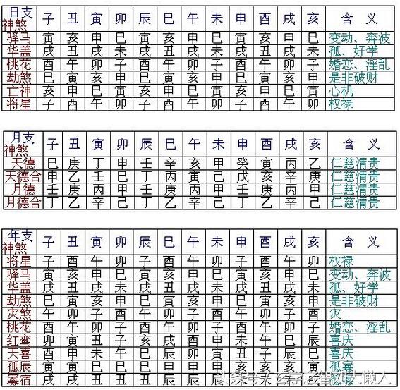 地支三合_地支合化表_地支合化口诀