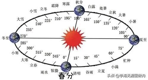 历法_中华历法康斯登手表_郭守敬修订历法