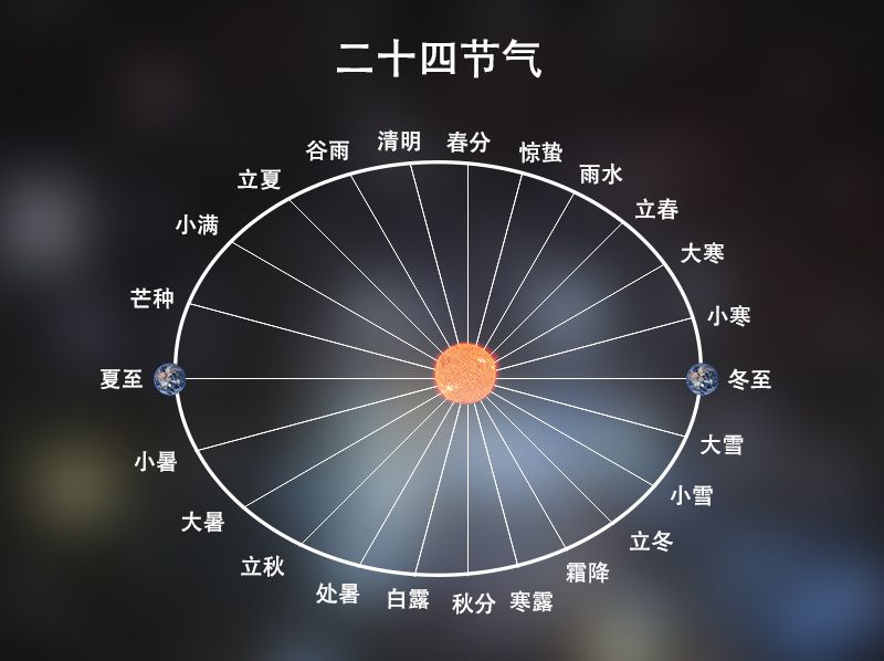 郭守敬修订历法_中华历法康斯登手表_历法