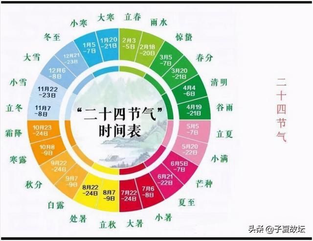 中华历法康斯登手表_郭守敬修订历法_历法