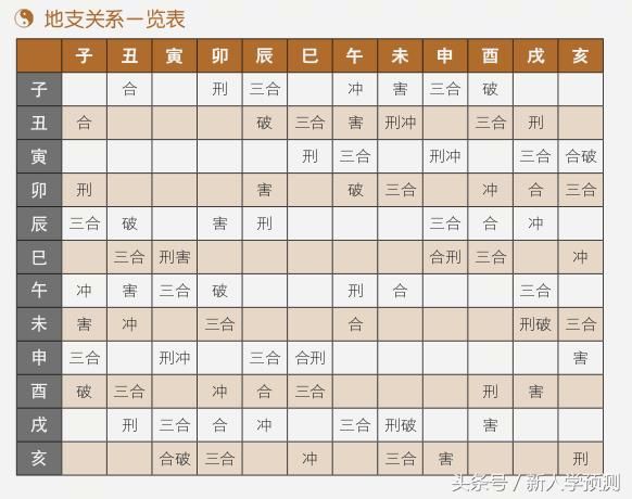 地支刑冲合害的用法_地支又合又冲_地支相冲