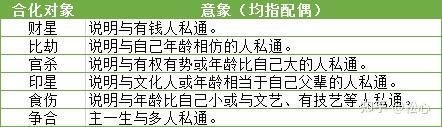 婚配_婚配生辰八字合婚表_婚配生肖配对表