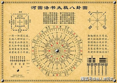 河图,洛书,八卦,太极图的关系_河图洛书_河图与洛书