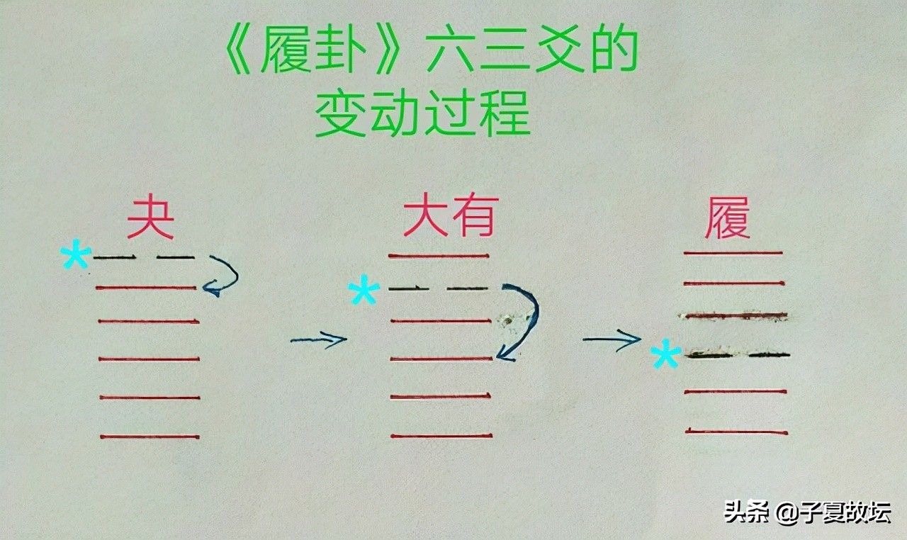 「小畜与履之道」第十五讲：「履卦」之六三爻辞解读