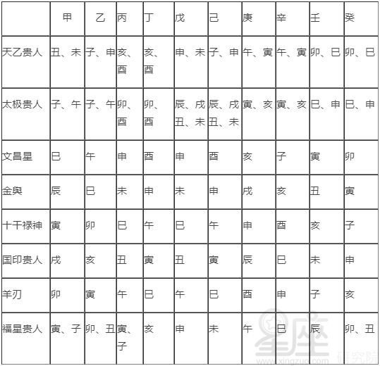 劫煞父母亡是什么意思_劫煞_劫煞 孤辰