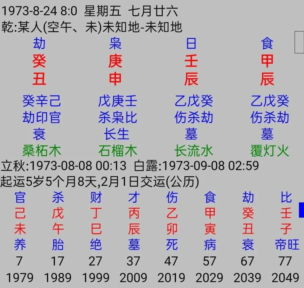 八字文昌星查法 命带文曲星的八字特点