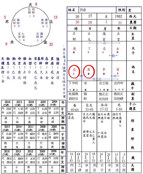 十天干十二地支_地支藏干分数表_十天干与地支喜忌