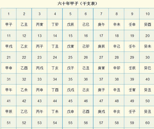 地支藏干分数表_十天干与地支喜忌_十天干十二地支