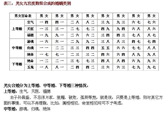 婚配八字测算八字合婚，周易算命生辰八字合婚