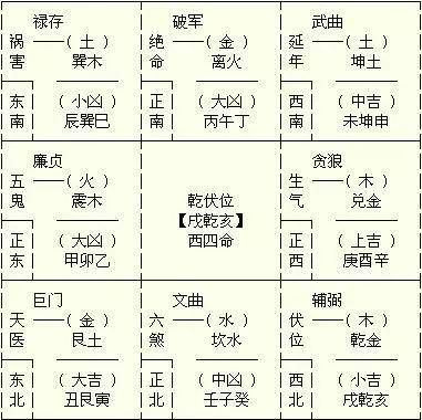 东四命_东四命人住进了西四命宅怎么办_东四宅命