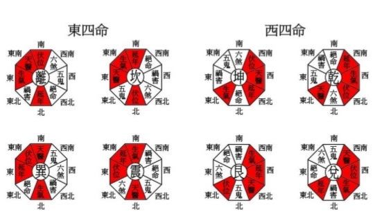 东四宅命_东四命人住进了西四命宅怎么办_东四命