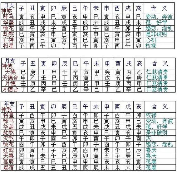 看相术语_耳朵看相术语_面相术语看相口诀