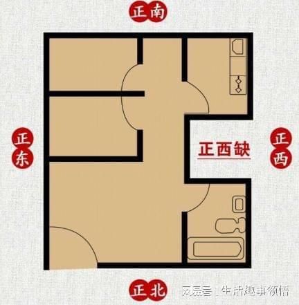 越住越富风水户型图详解 大吉之宅什么样