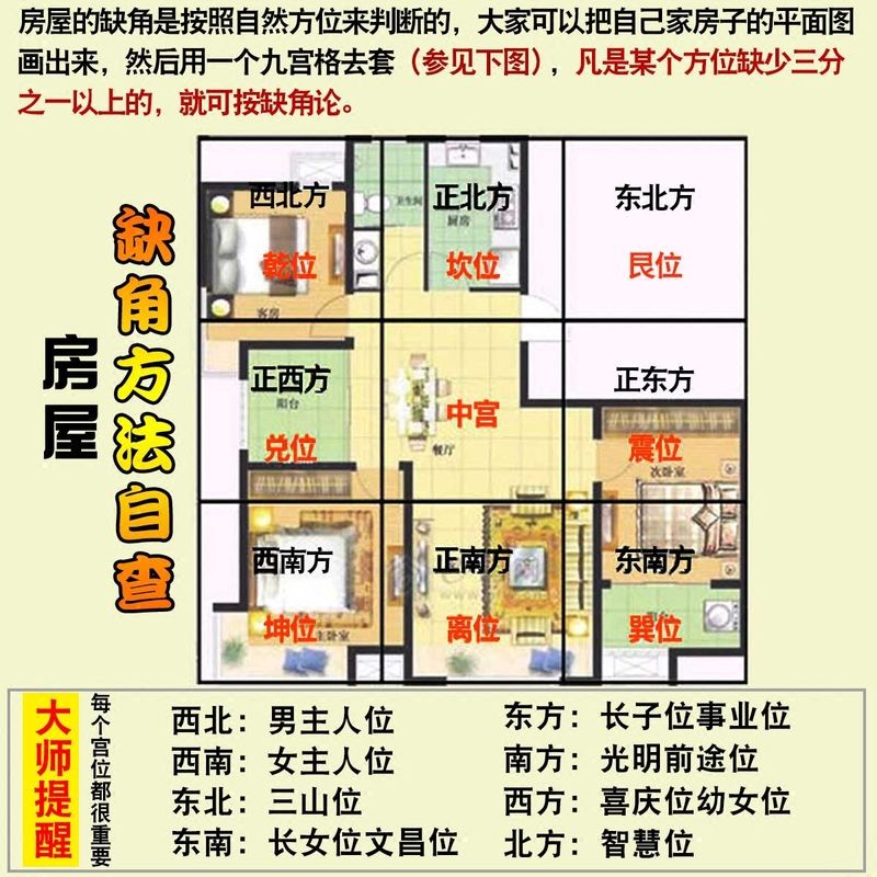 住宅风水最大忌讳_厨房风水大忌是西北角_家居装修风水大忌