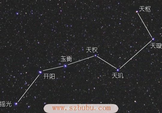 七星现代风水学