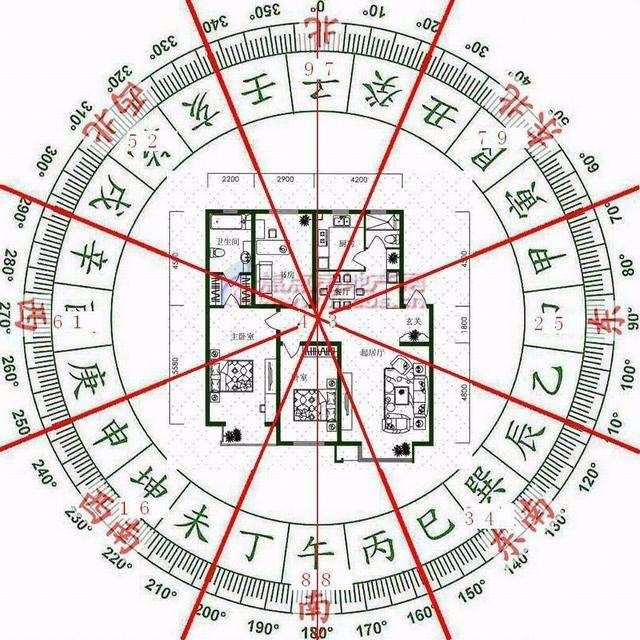 七星现代风水学_风水七星赶月_七星现代风水学