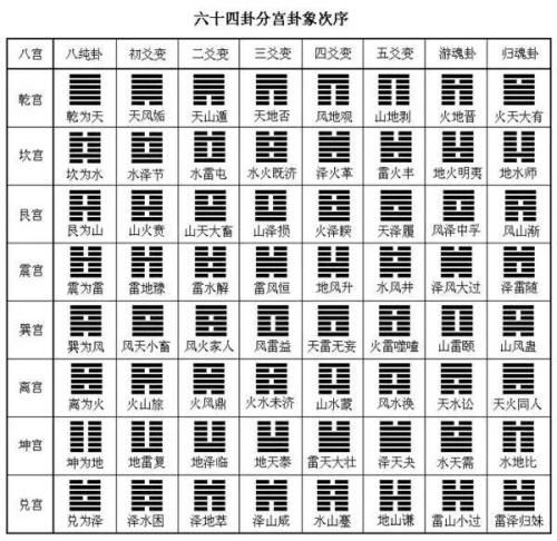 相关问答五行八卦图_五行与八卦是如何对应的？