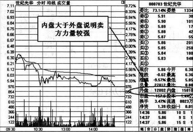 上海一主力交易员说破股市：外盘大于内盘代表什么，字字精华，不懂别说你是股民