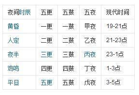 己巳年壬申月辛酉日庚寅时_86年农历12月24日寅时八字_寅时