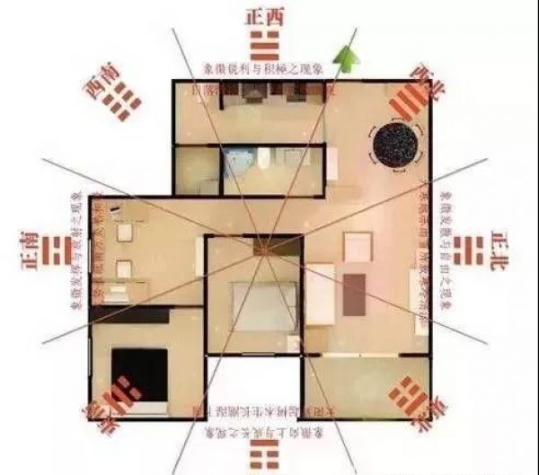 家庭住房风水聚财方法