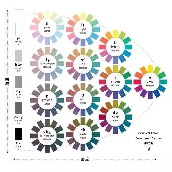 色相环24色怎么调色_色心色相_色相环24色
