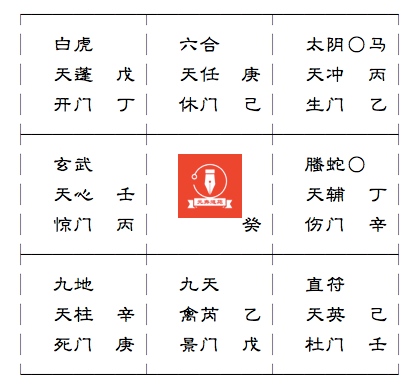 奇门遁甲：给一个刚满月的婴儿断命局占例