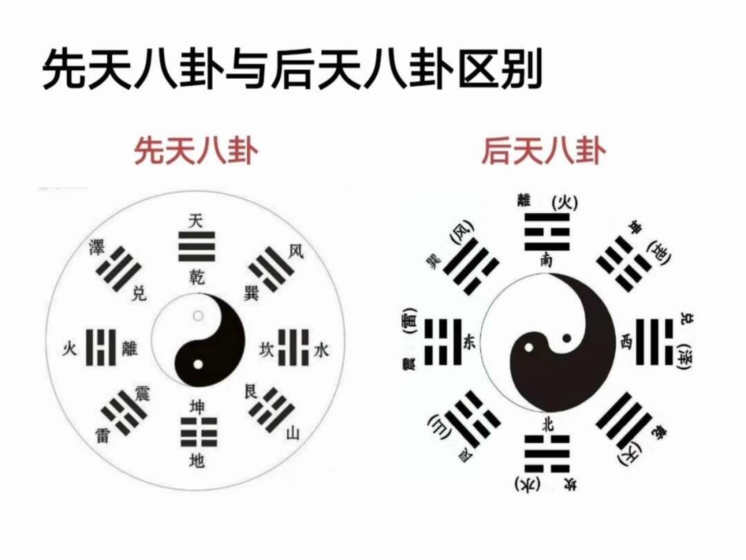 易经基础知识3之读懂易经的86个知识点