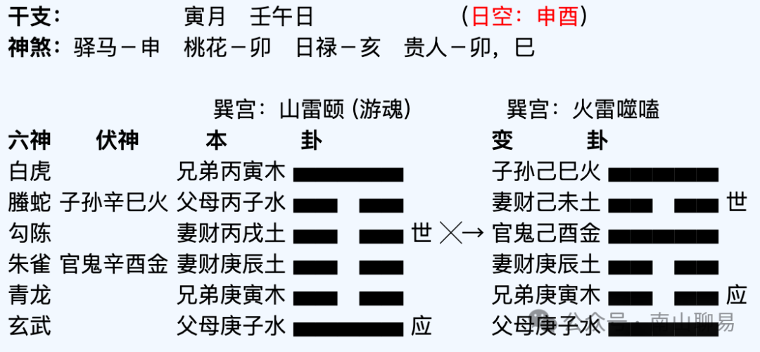 《卦技八十一法》第八十一法  融围情节