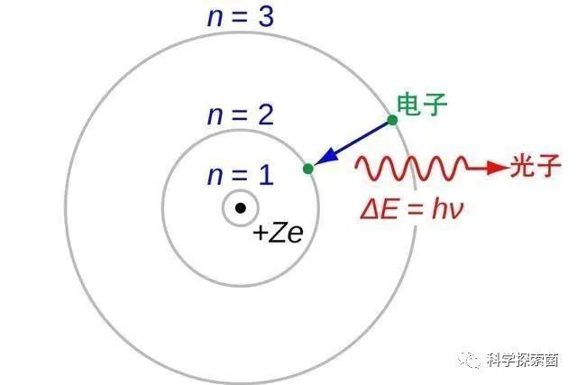 _量子力学遇事不决_量子力学毁三观