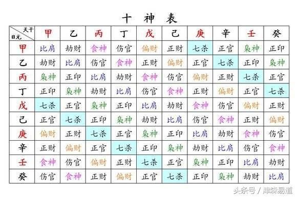 深度揭秘八字十神所代表的内涵，如何判断一个人的性格特征