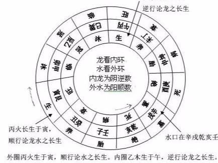 水法四局详述