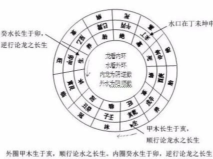 水法四局详述