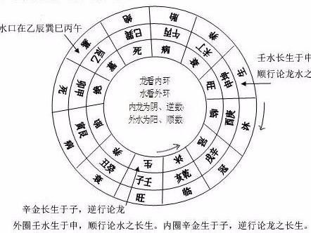 水法四局详述